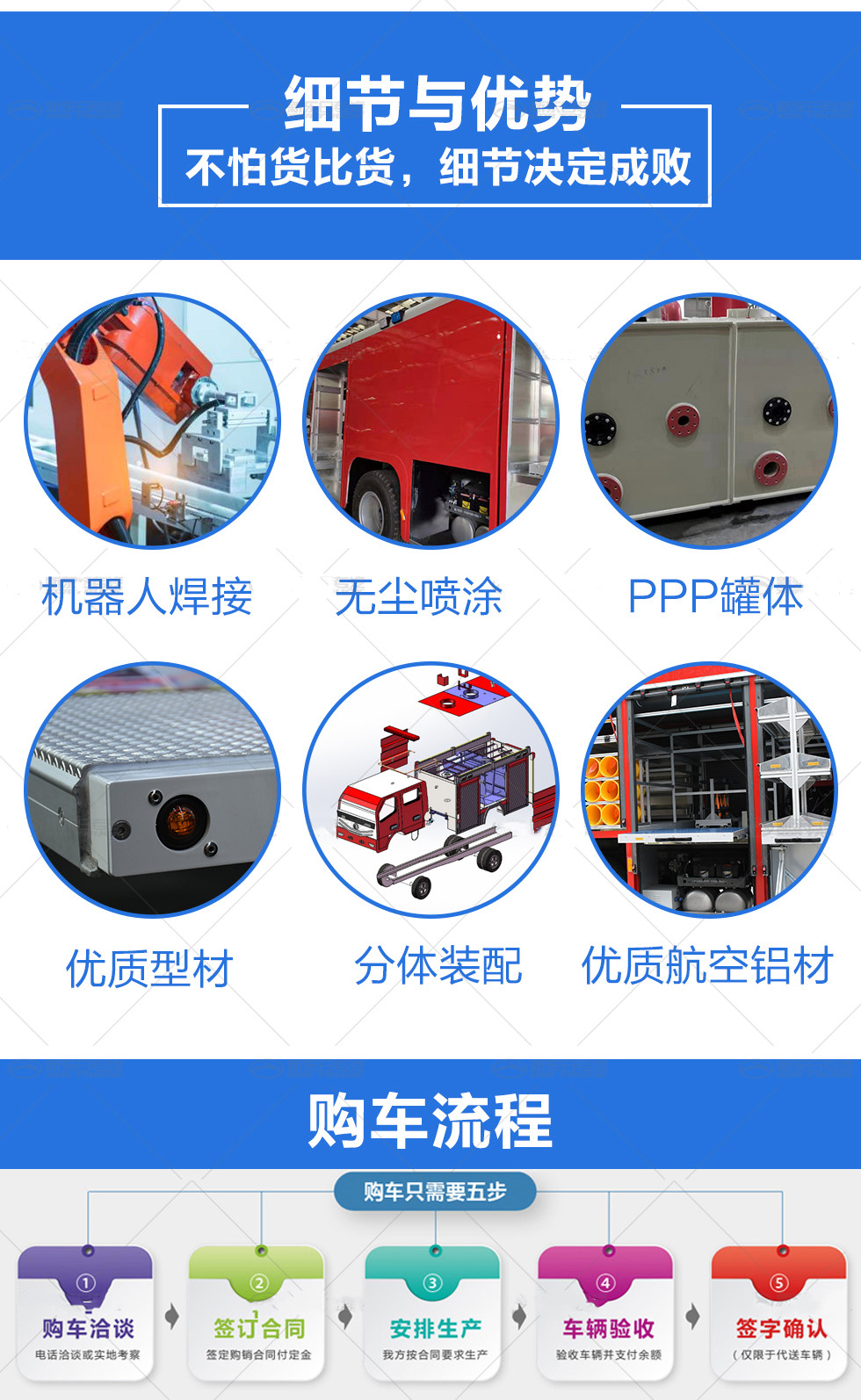 東風(fēng)5.5噸水罐消防車